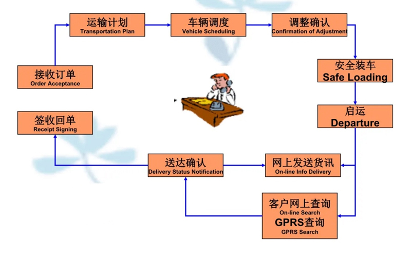 苏州到清水河搬家公司-苏州到清水河长途搬家公司